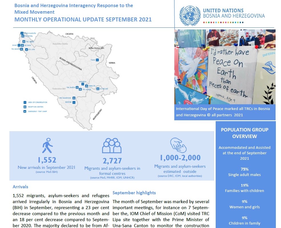 Monthly Operational Updates on Refugee/Migrant Situation - September 2021