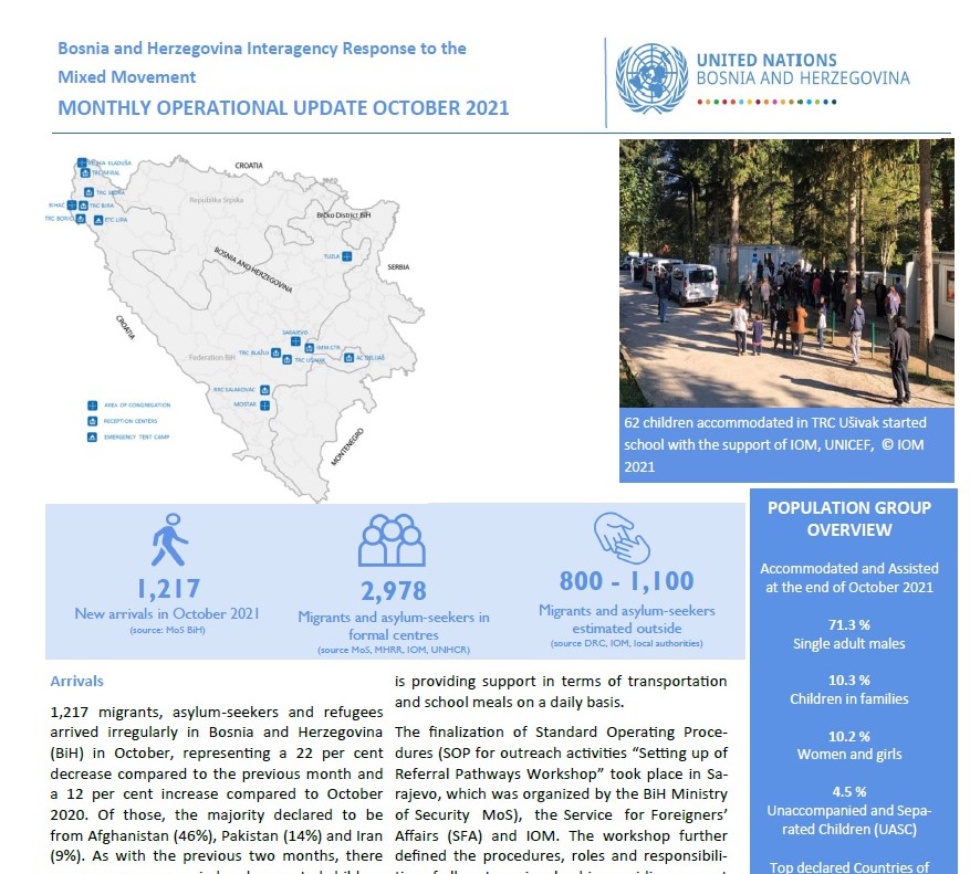 Monthly Operational Updates on Refugee/Migrant Situation - October 2021