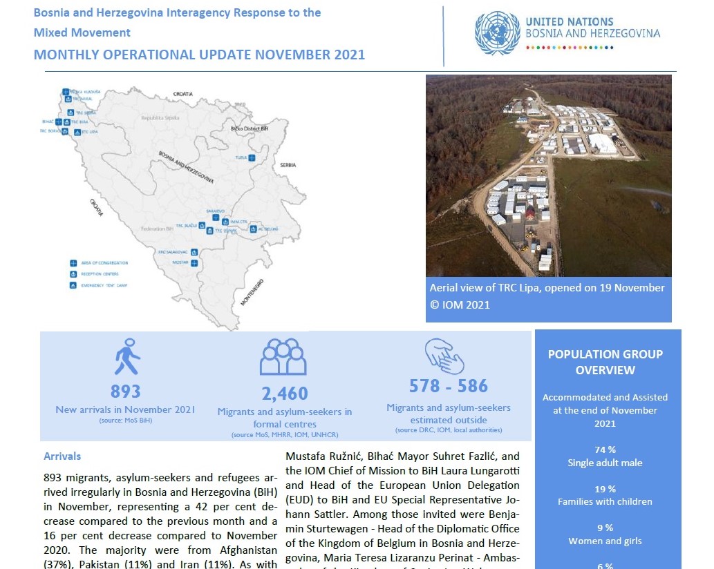 Monthly Operational Updates on Refugee/Migrant Situation - November 2021