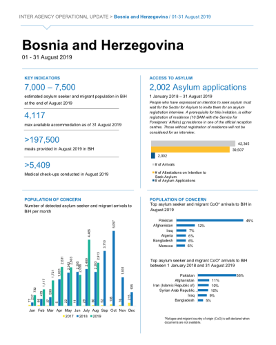 Inter-agency operational update - Migrant and Refugee situation - August 2019